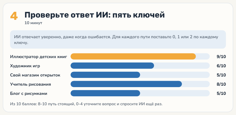 Пример шага тетради: пять путей к мечте с баллами, данные условные