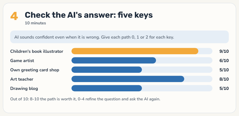 Workbook example step: five paths to a dream with scores, sample data